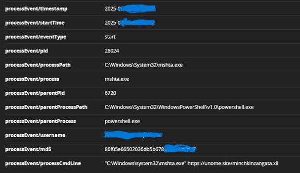 Trellix EDR alert showing Remote HTA File Execution Via PowerShell detection