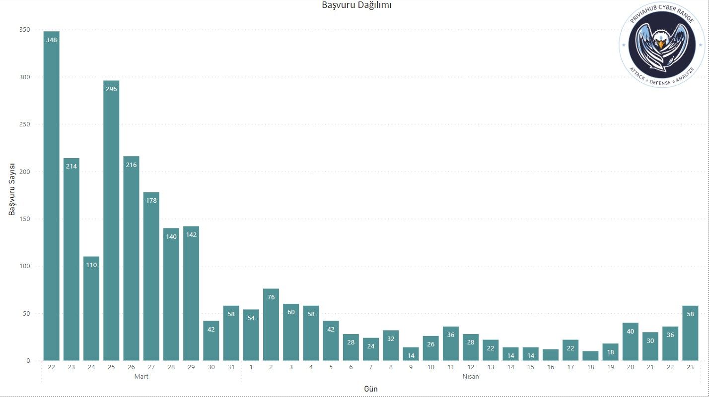Example Blog